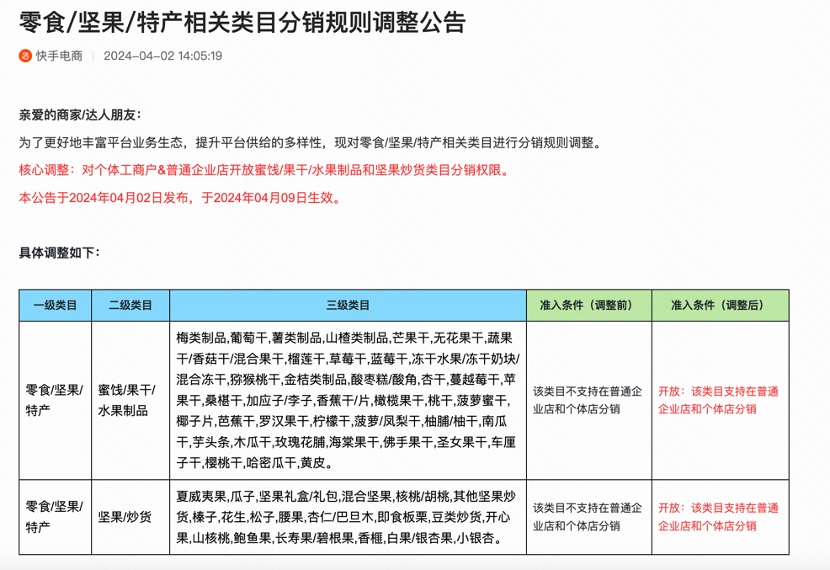 快手電商調(diào)整堅果蜜餞類目分銷規(guī)則 降低分銷門檻