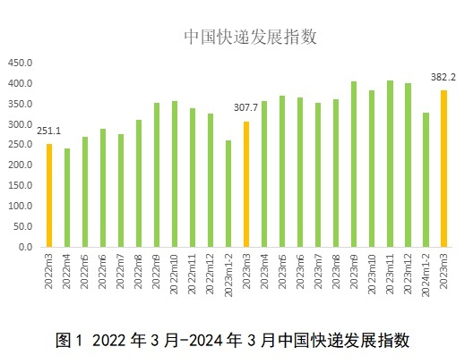 交通運(yùn)輸部：上周郵政快遞累計(jì)攬收量約31.43億件