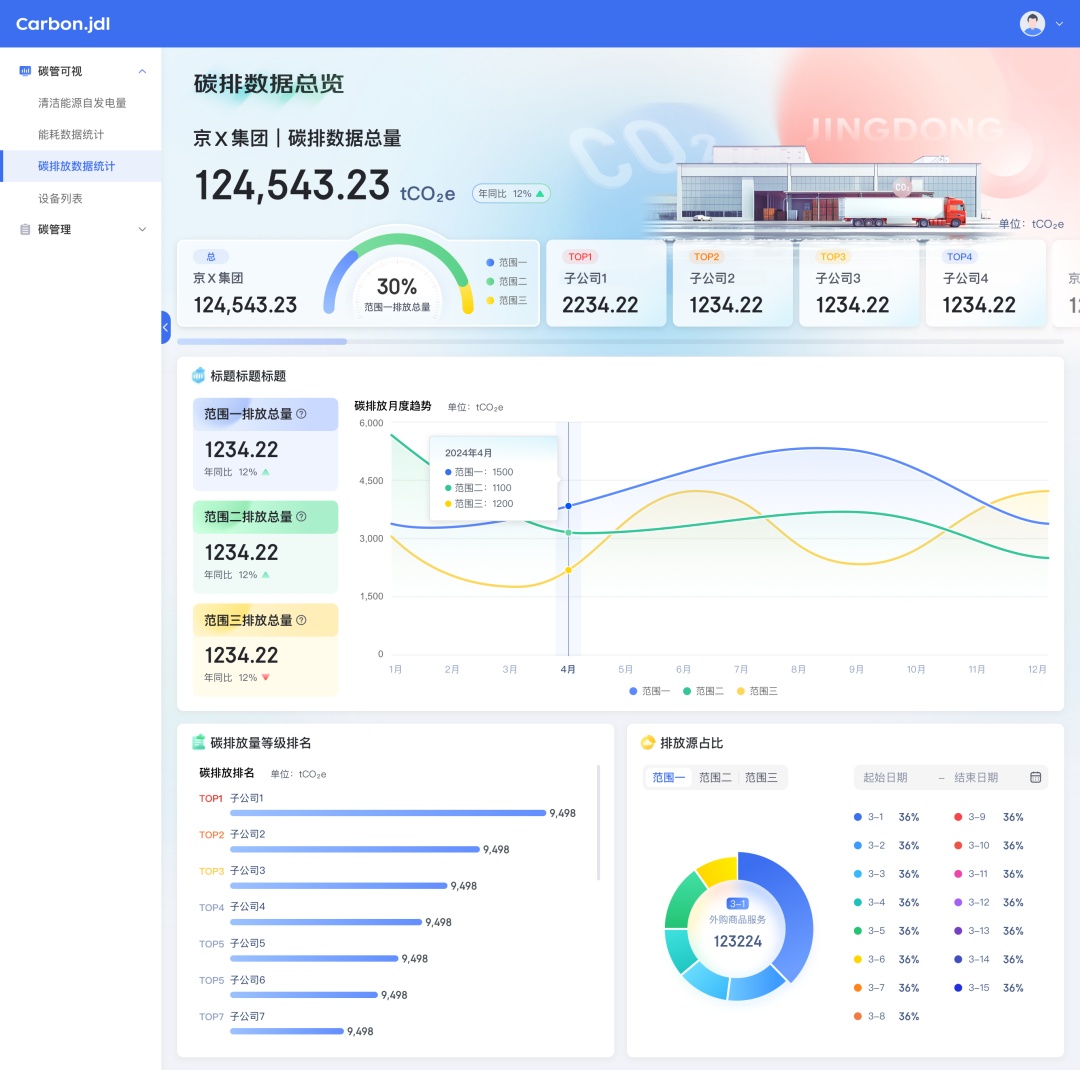 京東物流自主研發(fā)企業(yè)級(jí)溫室氣體管理平臺(tái)上線