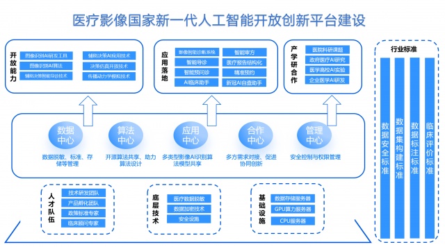 騰訊牽頭建成醫(yī)療影像國(guó)家新一代人工智能開(kāi)放創(chuàng)新平臺(tái)