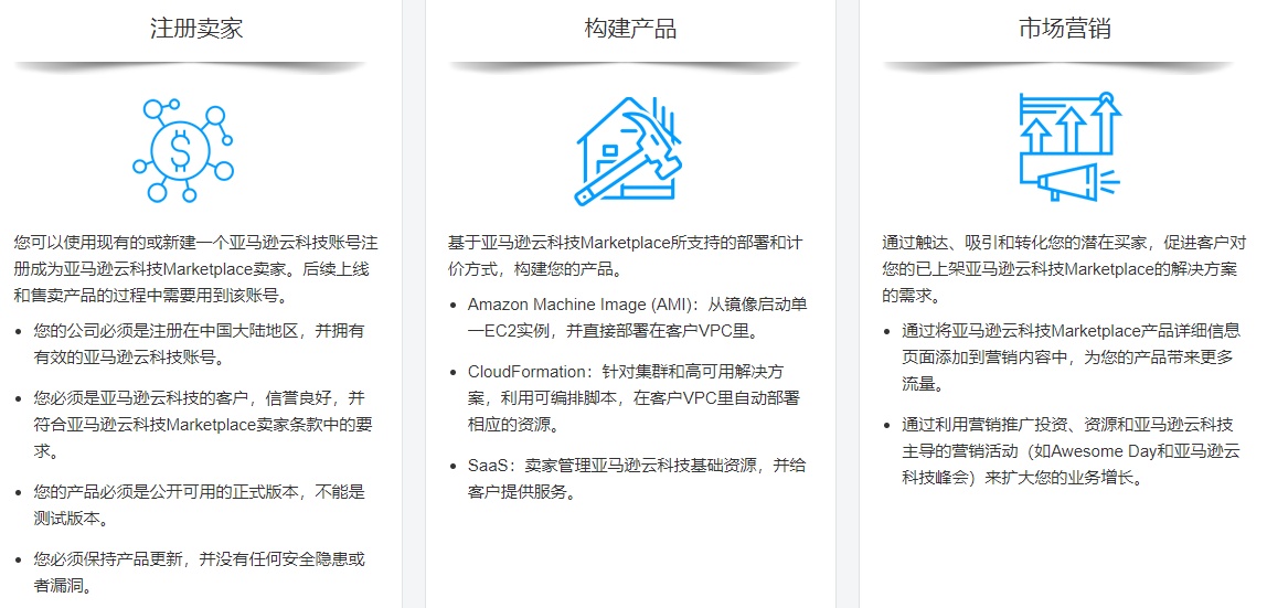 亞馬遜云科技Marketplace中國區推出賣家自主經營和在線交易功能