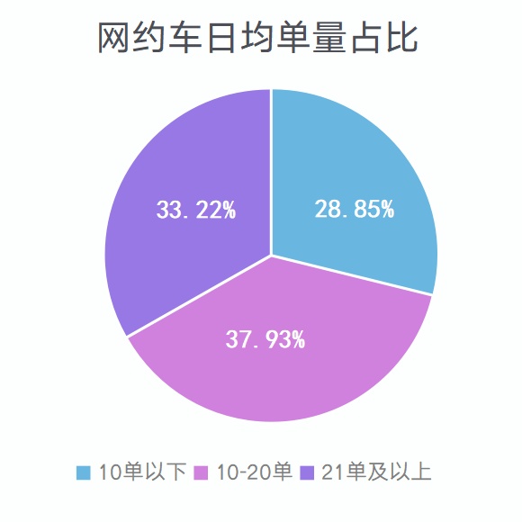 杭州市2024年第一季度網(wǎng)約車訂單成交1.03億單
