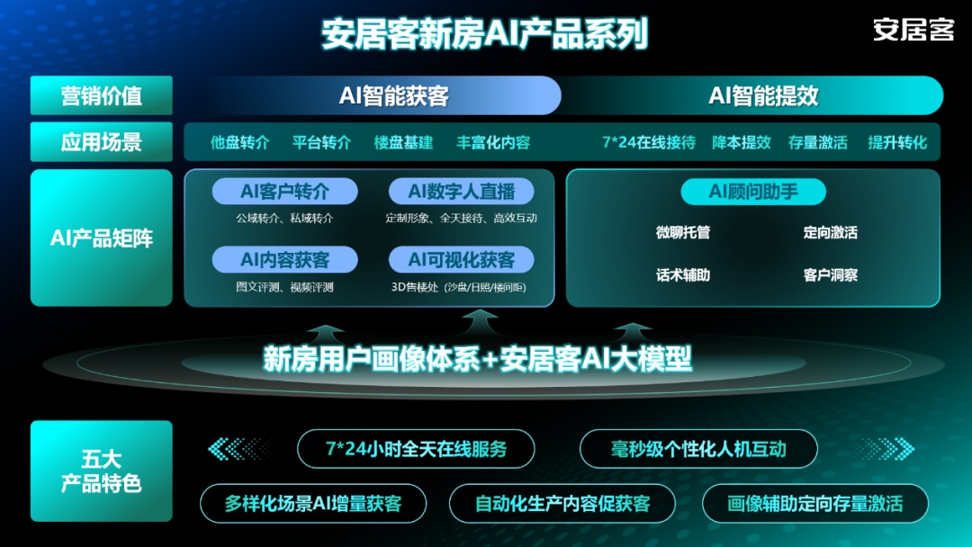 58同城、安居客推出兩大新房AI產(chǎn)品系列