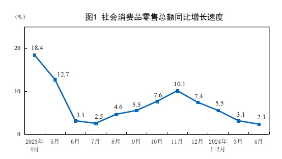 1—4月全國(guó)網(wǎng)上零售額44110億元 同比增長(zhǎng)11.5%